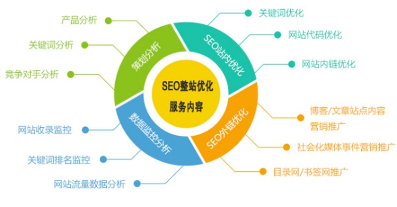 无锡网站建设行业：把握趋势，打造在线品牌形象